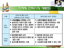 HITE 측에서의 맥주시장 분석 PPT HITE 맥주 연혁 HITE 강점 HITE 핵심역량-16
