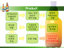 HITE 측에서의 맥주시장 분석 PPT HITE 맥주 연혁 HITE 강점 HITE 핵심역량-20