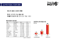 HOT6 의 전략적 분석 및지속적 성장을 위한 마케팅 전략-7