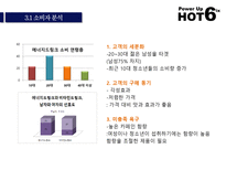 HOT6 의 전략적 분석 및지속적 성장을 위한 마케팅 전략-9