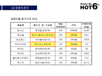 HOT6 의 전략적 분석 및지속적 성장을 위한 마케팅 전략-11