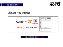 HOT6 의 전략적 분석 및지속적 성장을 위한 마케팅 전략-12