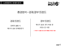 HOT6 의 전략적 분석 및지속적 성장을 위한 마케팅 전략-15