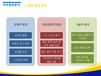 IKEA의 성공전략 및 국내 진출을 위한 전략제안-7