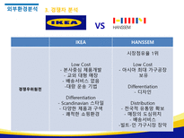 IKEA의 성공전략 및 국내 진출을 위한 전략제안-12