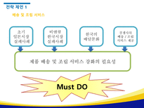 IKEA의 성공전략 및 국내 진출을 위한 전략제안-20