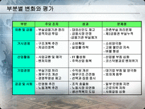 IMF시대부터 현재까지 한국경제정책 비교분석 김대중 정부의 경제 정책 1997 2001-9