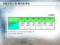 IMF시대부터 현재까지 한국경제정책 비교분석 김대중 정부의 경제 정책 1997 2001-11