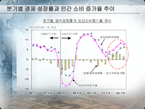 IMF시대부터 현재까지 한국경제정책 비교분석 김대중 정부의 경제 정책 1997 2001-12
