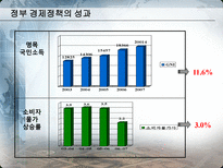 IMF시대부터 현재까지 한국경제정책 비교분석 김대중 정부의 경제 정책 1997 2001-18