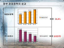 IMF시대부터 현재까지 한국경제정책 비교분석 김대중 정부의 경제 정책 1997 2001-19