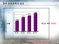 IMF시대부터 현재까지 한국경제정책 비교분석 김대중 정부의 경제 정책 1997 2001-20