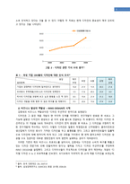 INNO DESIGN의 성장과정과 발전방향 INNO DESIGN 기업소개 INNO DESIGN 성과 INNO-4