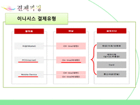 INICIS 이니시스 소개 이니시스 결제과정 이니시스 장점 이니시스 단점 이니시스-9