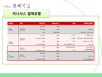 INICIS 이니시스 소개 이니시스 결제과정 이니시스 장점 이니시스 단점 이니시스-10