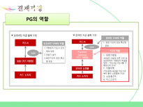 INICIS 이니시스 소개 이니시스 결제과정 이니시스 장점 이니시스 단점 이니시스-11