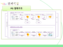 INICIS 이니시스 소개 이니시스 결제과정 이니시스 장점 이니시스 단점 이니시스-12