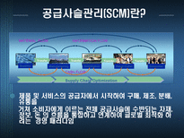 INTEL의 공급사슬관리 SCM 필요성 SCM 효과 Intel 회사소개 인텔 SCM Intel SCM 추진절차 인텔 시장전략 ERP SCM CRM 중요성 외부 공급사슬 정보기술 엑스트라넷 EDI 인텔 SCM 도입 효과 인텔 AMD-3