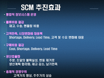 INTEL의 공급사슬관리 SCM 필요성 SCM 효과 Intel 회사소개 인텔 SCM Intel SCM 추진절차 인텔 시장전략 ERP SCM CRM 중요성 외부 공급사슬 정보기술 엑스트라넷 EDI 인텔 SCM 도입 효과 인텔 AMD-5