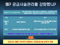 INTEL의 공급사슬관리 SCM 필요성 SCM 효과 Intel 회사소개 인텔 SCM Intel SCM 추진절차 인텔 시장전략 ERP SCM CRM 중요성 외부 공급사슬 정보기술 엑스트라넷 EDI 인텔 SCM 도입 효과 인텔 AMD-7