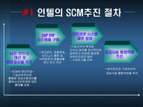 INTEL의 공급사슬관리 SCM 필요성 SCM 효과 Intel 회사소개 인텔 SCM Intel SCM 추진절차 인텔 시장전략 ERP SCM CRM 중요성 외부 공급사슬 정보기술 엑스트라넷 EDI 인텔 SCM 도입 효과 인텔 AMD-9