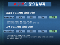 INTEL의 공급사슬관리 SCM 필요성 SCM 효과 Intel 회사소개 인텔 SCM Intel SCM 추진절차 인텔 시장전략 ERP SCM CRM 중요성 외부 공급사슬 정보기술 엑스트라넷 EDI 인텔 SCM 도입 효과 인텔 AMD-11