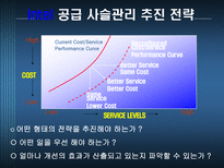 INTEL의 공급사슬관리 SCM 필요성 SCM 효과 Intel 회사소개 인텔 SCM Intel SCM 추진절차 인텔 시장전략 ERP SCM CRM 중요성 외부 공급사슬 정보기술 엑스트라넷 EDI 인텔 SCM 도입 효과 인텔 AMD-14