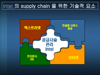 INTEL의 공급사슬관리 SCM 필요성 SCM 효과 Intel 회사소개 인텔 SCM Intel SCM 추진절차 인텔 시장전략 ERP SCM CRM 중요성 외부 공급사슬 정보기술 엑스트라넷 EDI 인텔 SCM 도입 효과 인텔 AMD-16
