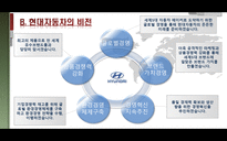International Marketing HYUNDAI 현대자동차 소개 역사 비전 국제 마케팅-5