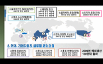 International Marketing HYUNDAI 현대자동차 소개 역사 비전 국제 마케팅-7