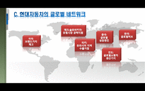 International Marketing HYUNDAI 현대자동차 소개 역사 비전 국제 마케팅-9