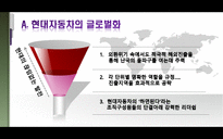 International Marketing HYUNDAI 현대자동차 소개 역사 비전 국제 마케팅-11