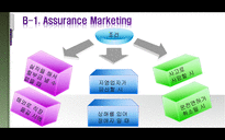 International Marketing HYUNDAI 현대자동차 소개 역사 비전 국제 마케팅-13
