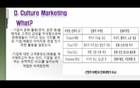 International Marketing HYUNDAI 현대자동차 소개 역사 비전 국제 마케팅-18