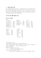 Issac 의 유혹 이삭 경쟁 업체 조사 이삭 토스트 기업 분석 이삭 토스트 설문조사-3