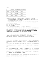 Issac 의 유혹 이삭 경쟁 업체 조사 이삭 토스트 기업 분석 이삭 토스트 설문조사-4