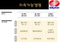 KEPCO POSCO 기업분석 및 Interview 한국전력공사 기업소개 한국전력공사 기업비전-15