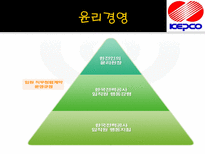 KEPCO POSCO 기업분석 및 Interview 한국전력공사 기업소개 한국전력공사 기업비전-19