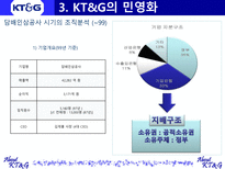 Korea Tomorrow Global KT G 소개 KT G 조사 KT G 개요 KT G 개관 KT G 분석-17