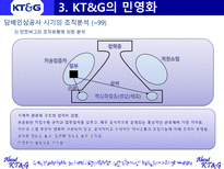 Korea Tomorrow Global KT G 소개 KT G 조사 KT G 개요 KT G 개관 KT G 분석-19