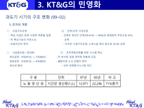 Korea Tomorrow Global KT G 소개 KT G 조사 KT G 개요 KT G 개관 KT G 분석-20