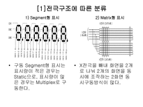 LCD에 대해 레포트-8