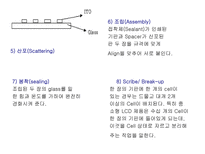 LCD에 대해 레포트-20