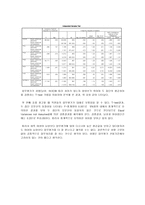 KORIA 기업 연구 분석-7