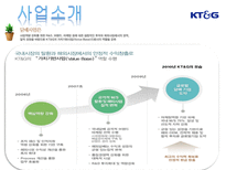 KT G 민영화 KT G 민영화 조사 KT G 민영화 분석 소개 KT G 민영화 민영화 이유 KT G 민영화 민영화 과정 KT G 민영화 변화 KT G 민영화 문제점 KT G 민영화 원인 케이티엔지 소개 케이티엔지 분석-5