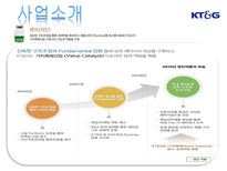 KT G 민영화 KT G 민영화 조사 KT G 민영화 분석 소개 KT G 민영화 민영화 이유 KT G 민영화 민영화 과정 KT G 민영화 변화 KT G 민영화 문제점 KT G 민영화 원인 케이티엔지 소개 케이티엔지 분석-7
