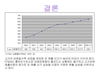 KT G 민영화 KT G 민영화 조사 KT G 민영화 분석 소개 KT G 민영화 민영화 이유 KT G 민영화 민영화 과정 KT G 민영화 변화 KT G 민영화 문제점 KT G 민영화 원인 케이티엔지 소개 케이티엔지 분석-20