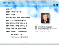 KT 재무분석 리포트 및 발표 KT재무분석 KT마케팅전략 KT다각화 전략 KTSWOT 분석-4