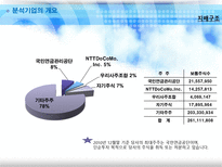 KT 재무분석 리포트 및 발표 KT재무분석 KT마케팅전략 KT다각화 전략 KTSWOT 분석-5
