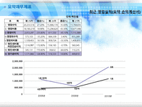 KT 재무분석 리포트 및 발표 KT재무분석 KT마케팅전략 KT다각화 전략 KTSWOT 분석-14